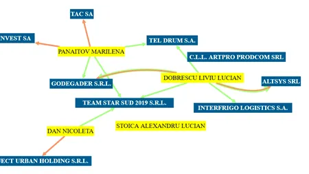 Noul TELDRUM se ocupă de drumurile județene iarna asta – Cine este TEAM STAR SUD 2019 SRL