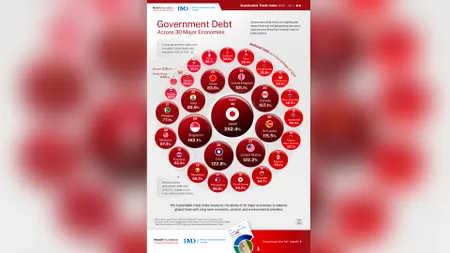Analiză: Capacitatea guvernelor de a gestiona datoria publică. Japonia, scor scăzut, în statistici