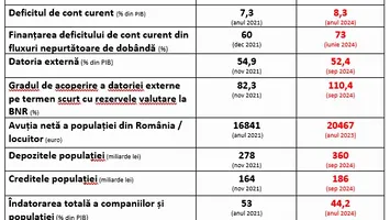 Avertisment al ministrului fondurilor europene: Noii lideri politici ar trebui să fie mai atenți la ce spun cu privire la economie!