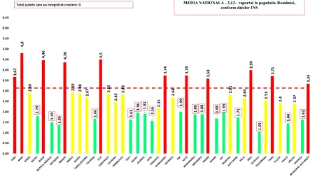 Rata de infectare continuă să scadă la nivel național. 10 județe și București rămân în zona roșie de COVID-19