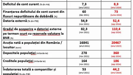 Avertisment al ministrului fondurilor europene: Noii lideri politici ar trebui să fie mai atenți la ce spun cu privire la economie!