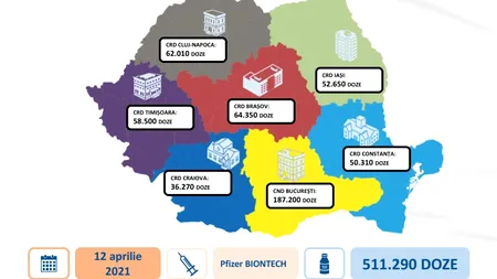 O nouă tranșă de vaccinuri Pfizer/BioNTech ajunge în România