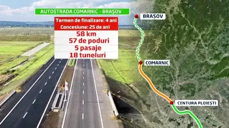 Autostrada Ploiești – Brașov: Penalizări pentru proiectantul Consitrans, un abonat al banilor publici