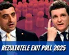 Lupta finală pentru Cotroceni: Primele rezultate între George Simion și Nicușor Dan