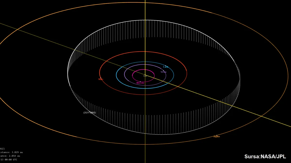 NASA a confirmat noua descoperire a astronomilor români. Un asteroid va primi numele Galați