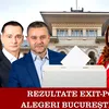 Exit Poll CURS–Avangarde: Ciprian Ciucu conduce în cursa pentru Primăria Capitalei