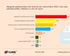 Mesajele strategice din sondajele noastre: ce spun cifrele „adevărate” despre fragilitatea scenei politice din 2024