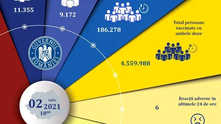 Ritm scăzut de vaccinare: puțin peste 20.000 de imunizări în ultimele 24 de ore
