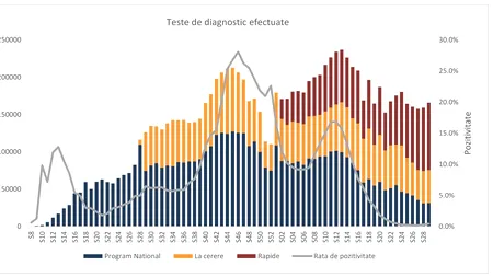 INSP: Toate decesele cauzate de COVID-19 au fost la persoane nevaccinate