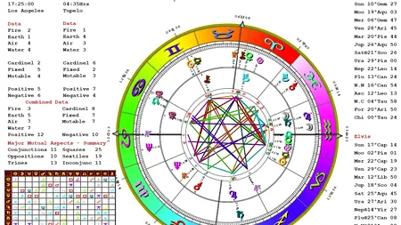 Horoscopul zilei de 30 august 2024. Află care este culoarea ta norocoasă azi