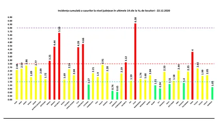 Bilanțul epidemiei de coronavirus pe județe: București, Cluj și Timiș sunt în top