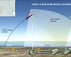 România cumpără sistemul Iron Dome și devine prima țară europeană cu această tehnologie defensivă