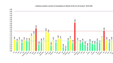 Județe din România care încă se află în zona roșie de risc epidemiologic