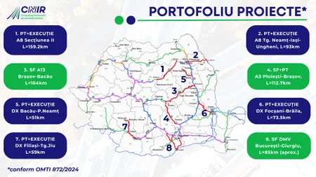 Bugetul CNIR pe anul 2025, avizat în Consiliul de Administrație. Ce proiecte au primit „undă verde“