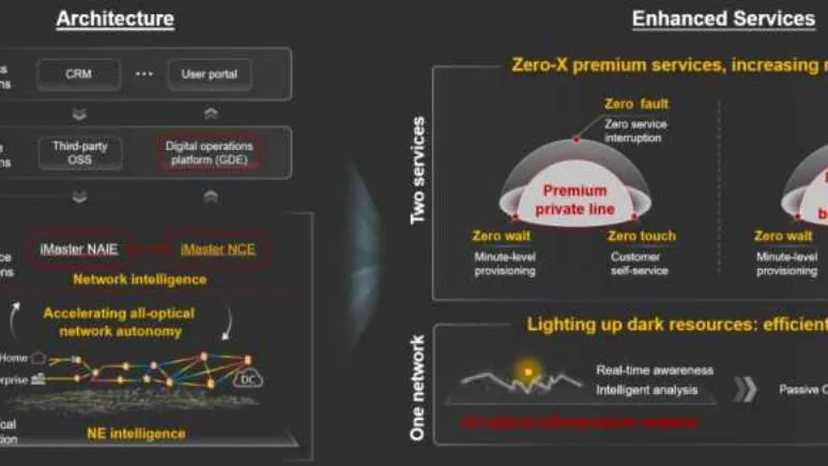 Zero-X Autonomy: viitorul managementului rețelelor optice