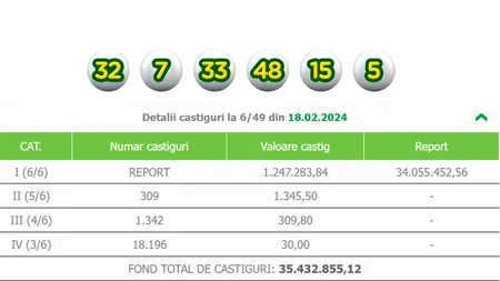 La Loterie s-au aliniat planetele! Record de câștigători la categoria a 2-a la tragerea 6 din 49