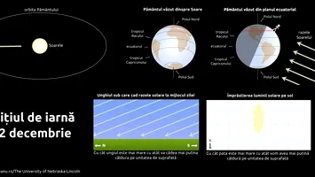 Solstițiul de iarnă în România. Ora exactă când intrăm în iarna astronomică