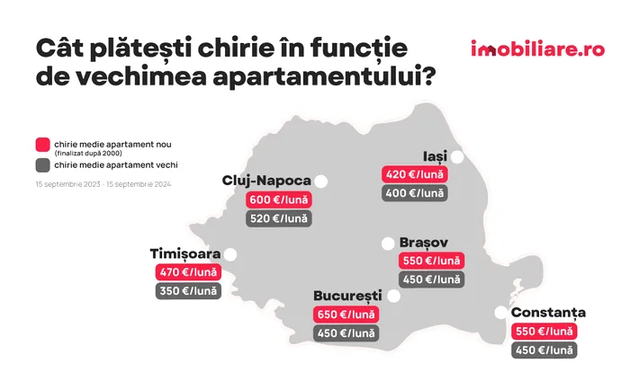 Chirii