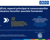Studiu IRES: Informația științifică este reperul principal al consumatorilor adulți în evaluarea riscurilor asociate fumatului