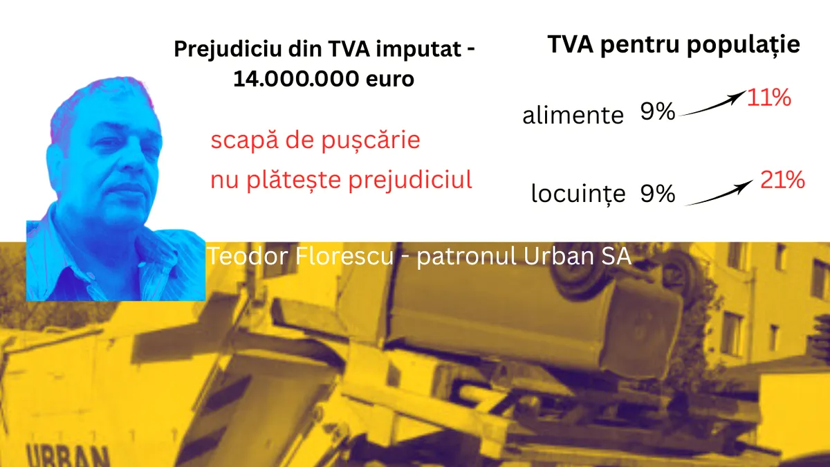 Statul ne mărește TVA, dar nu recuperează 14 milioane de euro de la ”regele gunoaielor”: Dosarul Urban