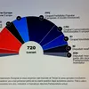 Rezultate preliminare pentru Parlamentul European