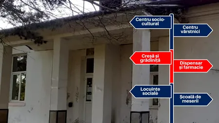 „Salvează o şcoală”, proiect de reconversie a şcolilor închise şi abandonate