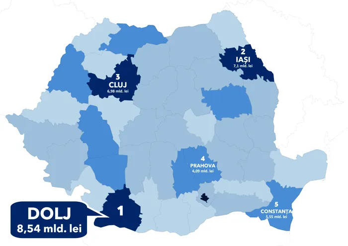 Județul care a atras cea mai mare sumă din fonduri europene
