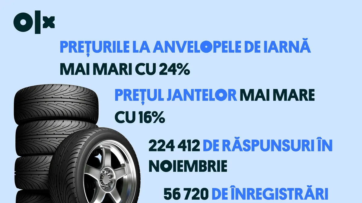 Cu cât s-au scumpit anvelopele de iarnă în 2022