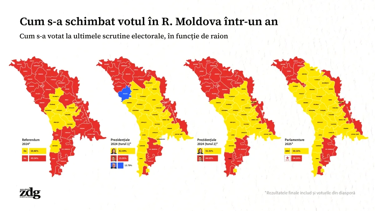 Transformarea Moldovei: Cum a devenit 