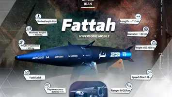 Ce schimbă Fattah 1, Bau-bau-ul pe care Iranul îl flutură sub ochii Israelului (Video)