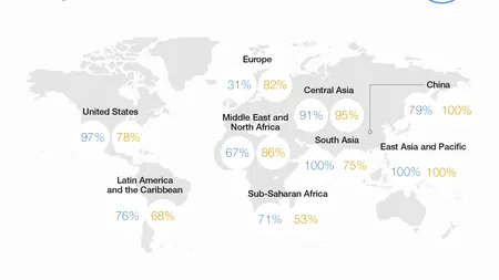 Sondaj WEF: Perspective sumbre pentru economia Europei, în 2024. 70 la sută dintre economiștii șefi sunt pesimiști