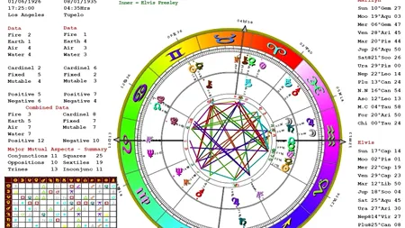 Horoscopul zilei de 30 august 2024. Află care este culoarea ta norocoasă azi