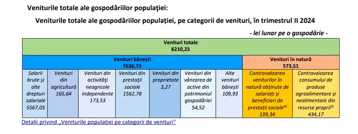 venituri