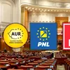 Sondaj CURS: Criza politică redesenează clasamentul partidelor. Cine câștigă și cine pierde teren