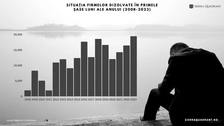 Analiza care ne dă fiori! Suntem precum în criza din 2008