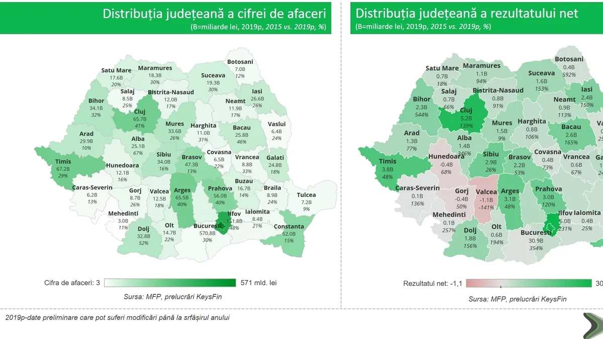 Analiză: Cele mai puternice zece județe din țară angajează aproape jumătate dintre salariații din România