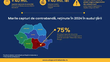 Peste 40 de milioane de țigarete  capturate de autorități în prima jumătate a anului în România