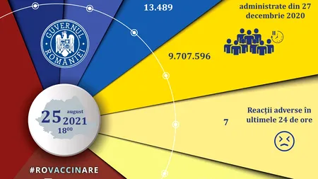 Bilanțul campaniei de vaccinare anti-Covid. Câte persoane au fost imunizate în ultimele 24 de ore