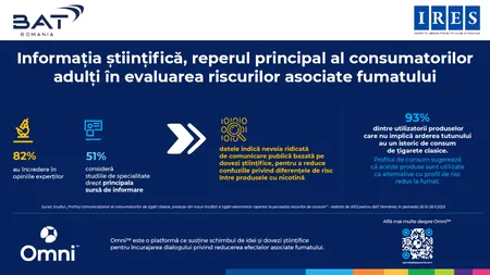 Studiu IRES: Informația științifică este reperul principal al consumatorilor adulți în evaluarea riscurilor asociate fumatului