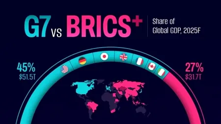 BRICS sau G7. Care organizație este mai puternică