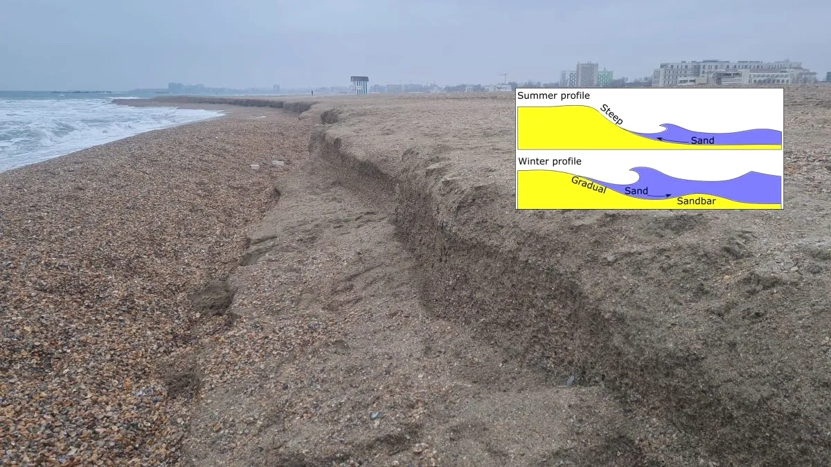 S-a prăbușit plaja de la Mamaia! Inginerii olandezi, învinși de furtunile iernii de la Marea Neagră