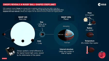 S-a descoperit planeta în formă de minge de rugby (VIDEO)