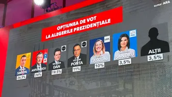 Georgică și Crin – la o jumătate de șosetă distanță: sondajul ARA din 23 aprilie 2025