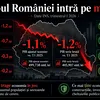 Recesiunea lui Bolojan pune țara pe butuci. Datele INS nu iartă