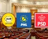 Sondaj CURS: Criza politică redesenează clasamentul partidelor. Cine câștigă și cine pierde teren