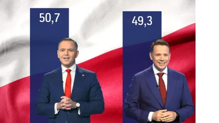 Polonia: Ultimul sondaj. Nawrocki îl devansează pe Trzaskowski. Diferență de aproximativ 60 de mii de voturi