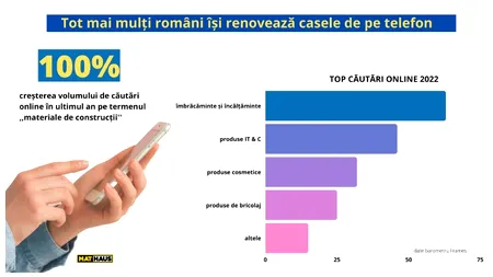Studiu: Tot mai mulți români își renovează casele de pe telefon