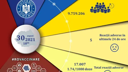 Coronavirus: Cazurile de infectare cresc, numărul vaccinărilor scade. Câți oameni s-au imunizat în ultimele 24 de ore
