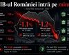 Recesiunea lui Bolojan pune țara pe butuci. Datele INS nu iartă