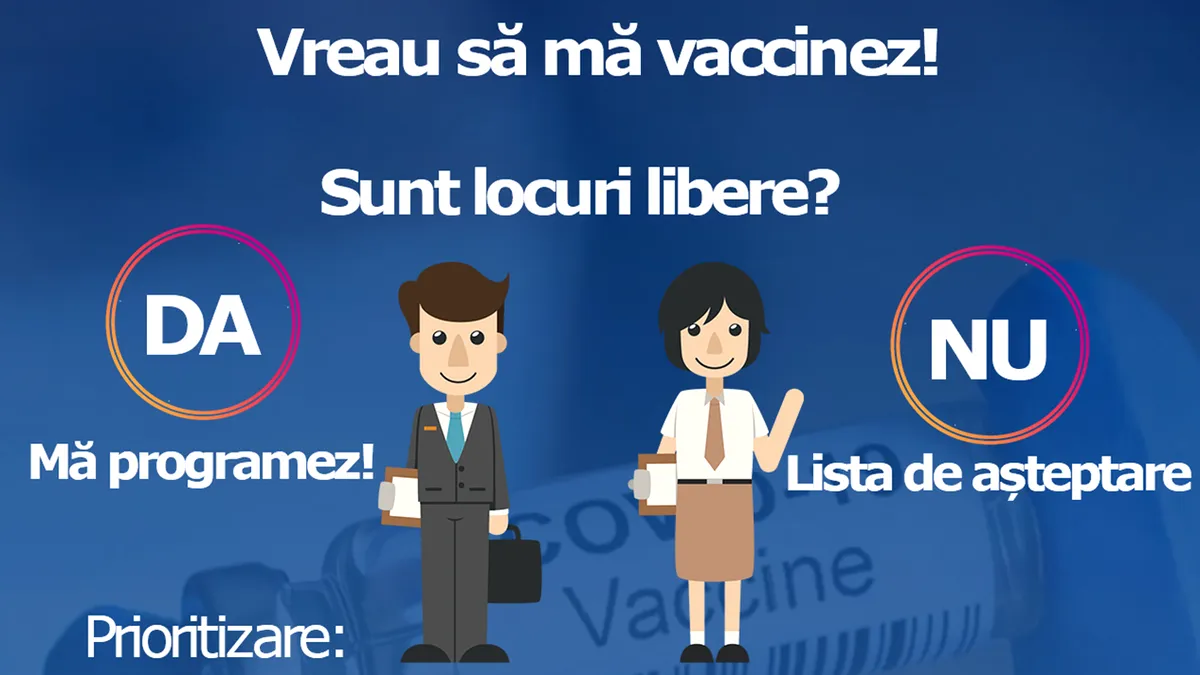 Cum ne înscriem pe listele de așteptare și de programare la vaccinare? Ghid Video